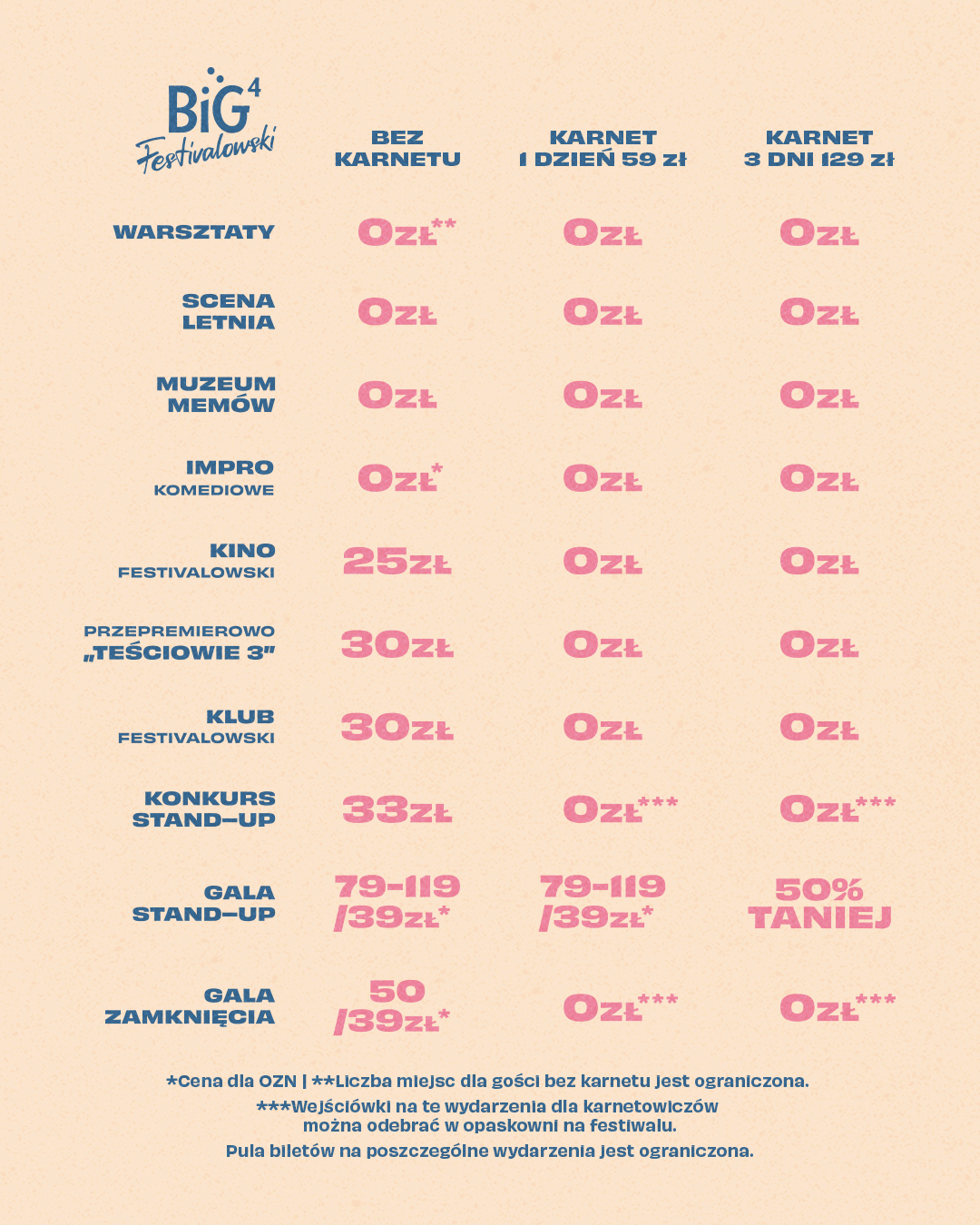ceny biletow karnetow na big festivalowski